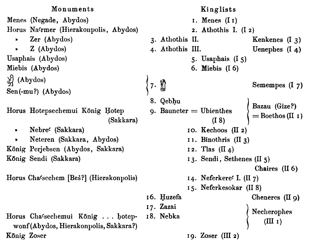 Meyer1904: Figure p. 138