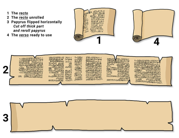 Figure 4: Preparing the papyrus for the king-list