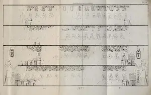 Source: Wilkinson, Extracts from several Hieroglyphical Subjects, plate IV